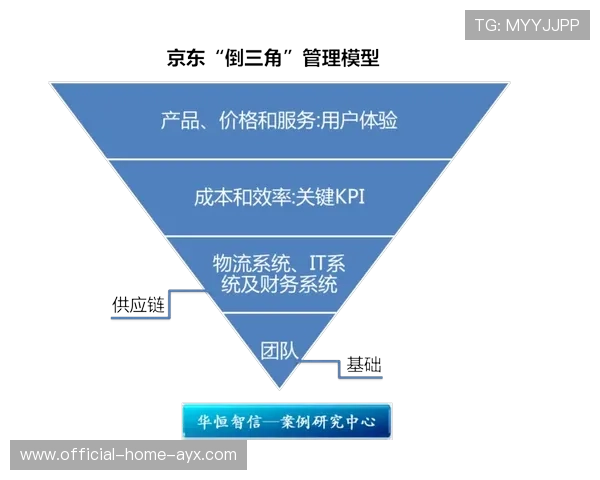 倒三角布局带来控场优势，倒三角整理后的走势