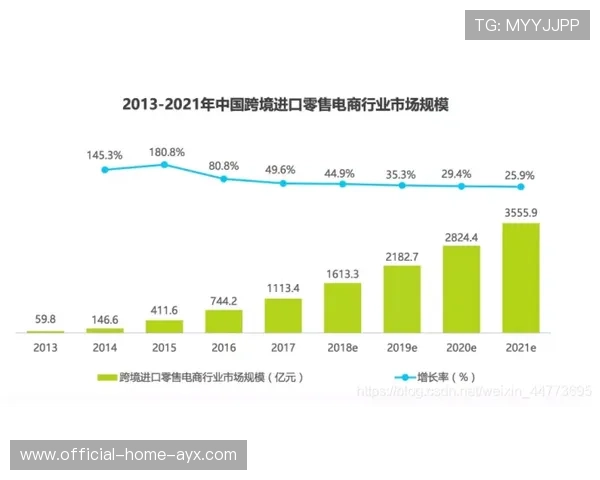 赛车赛事赞助市场趋势分析
